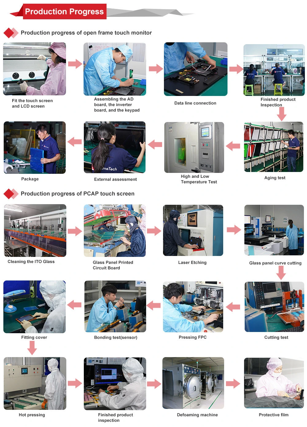 Industrial 10.1 10 Inch Open Frame Multi Pcap Capacitive 10-Points Touchpanel Touch Screen Sensor Film LED LCD Monitor Display with DVI VGA Hdm Interface Port